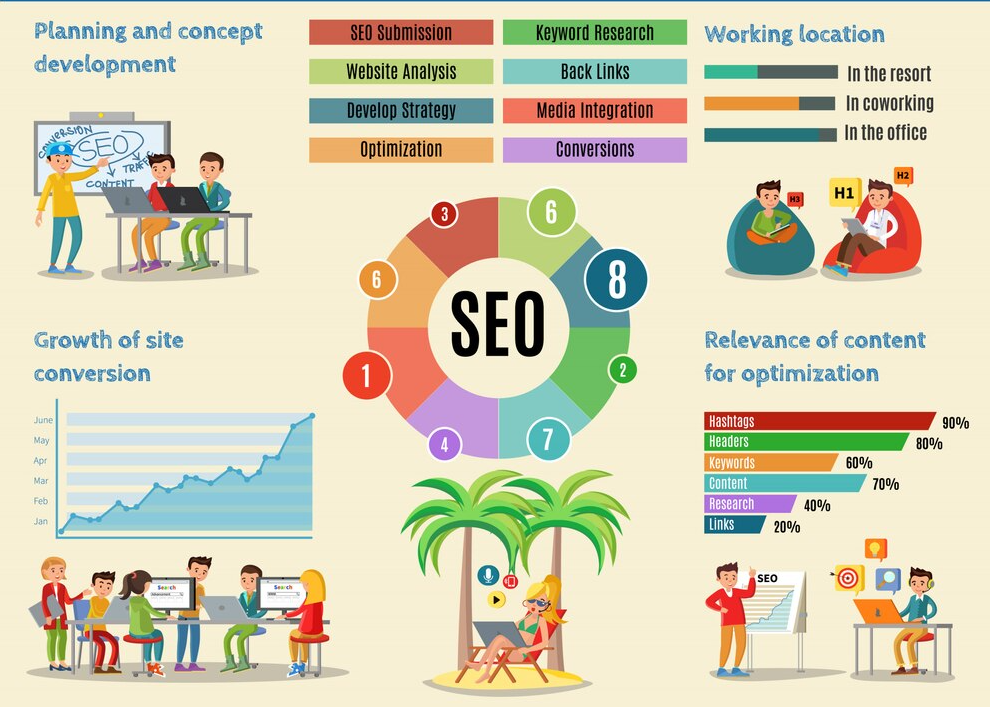 SEO Overview Video
